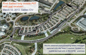 Galileo-based mobile positioning