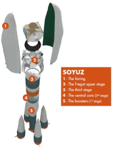 Soyuz-STB Fregat-MT, four-stage launch vehicle