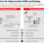 Observation space representation (OSR) versus state space representation (SSR)