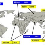 Satellite-based augmentation systems worldwide