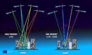 Galileo single vs dual frequency usage